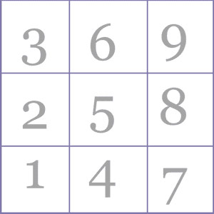 Pythagorean grid Numerology in Telugu