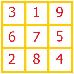 Vedic grid Numerology in Telugu